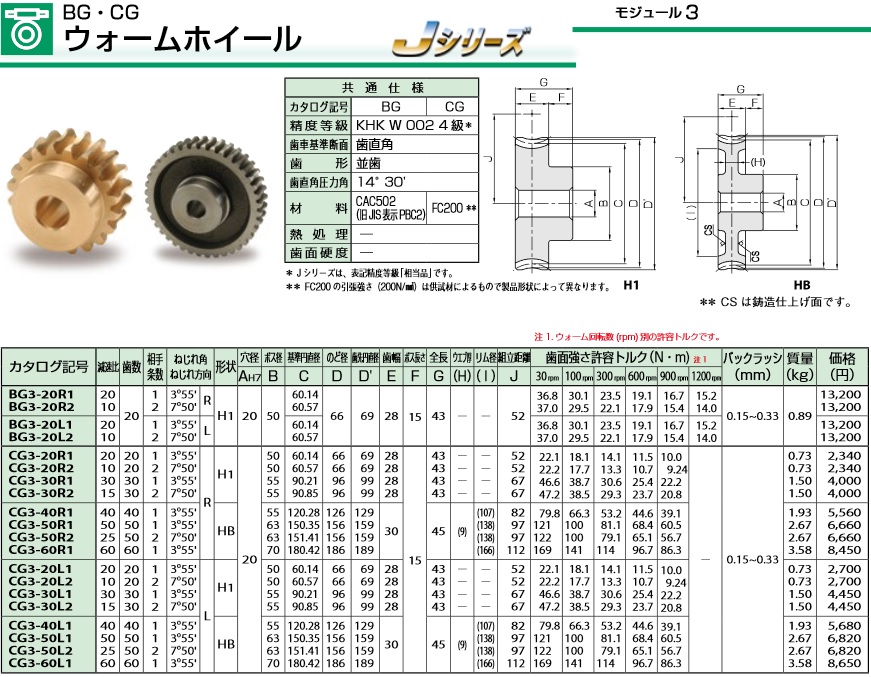 【小原歯車工業 KHK BG3-20L2通販】設備プロ王国公式通販