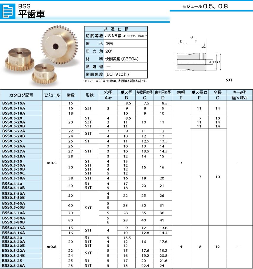 【小原歯車工業 KHK BSS0.5-30A通販】設備プロ王国公式通販