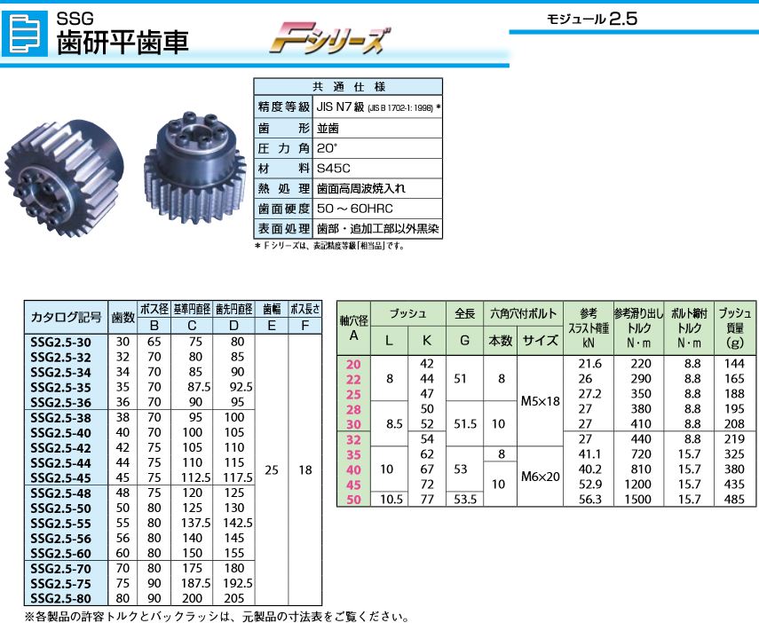 【小原歯車工業 KHK SSG2.5-70F45A通販】設備プロ王国公式通販